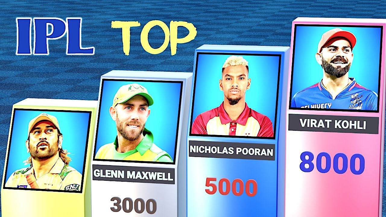 Most Runs in IPL Cricket History by the Top 100 Batsmen - YouTube