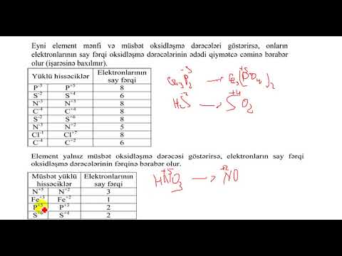 Video: Dəyişən oksidləşmə halları katalizdə niyə vacibdir?