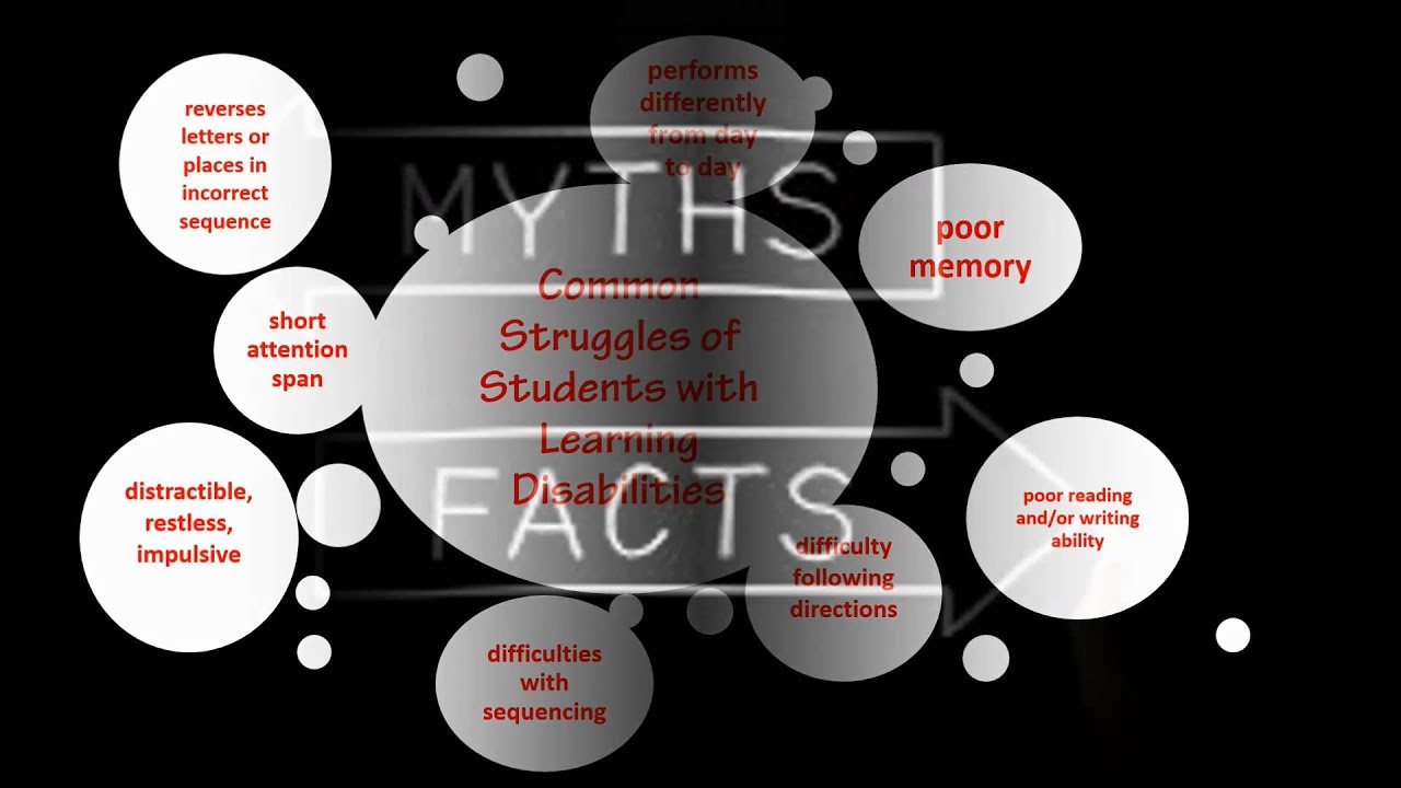 learning disabilities video fact sheet 1 youtube learning disabilities fact sheet