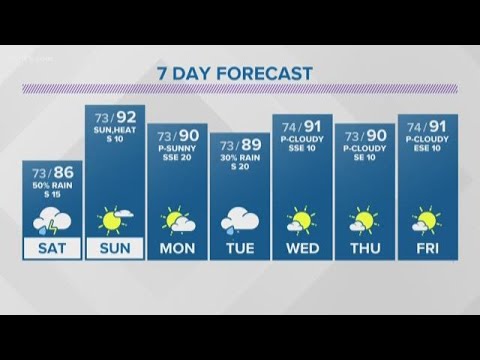 sandro First Alert: Storms possible for South Texas on Saturday