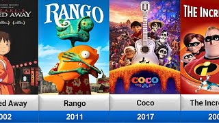 All Oscar Animated Movie (2001-2032)
