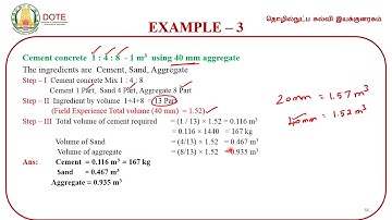 UNIT 1 ESTIMATING & COSTING Lecture p   3
