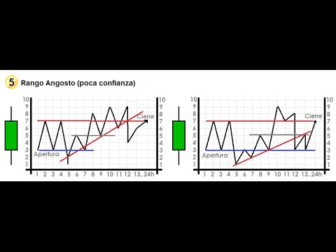 Explicacion grafico forex bitcoin