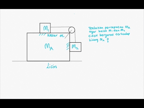 Contoh Soal Fisika Dinamika Partikel Dan Pembahasannya