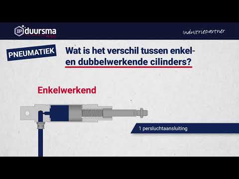 Video: Wat is die verskil tussen verlengingsvere en torsievere?