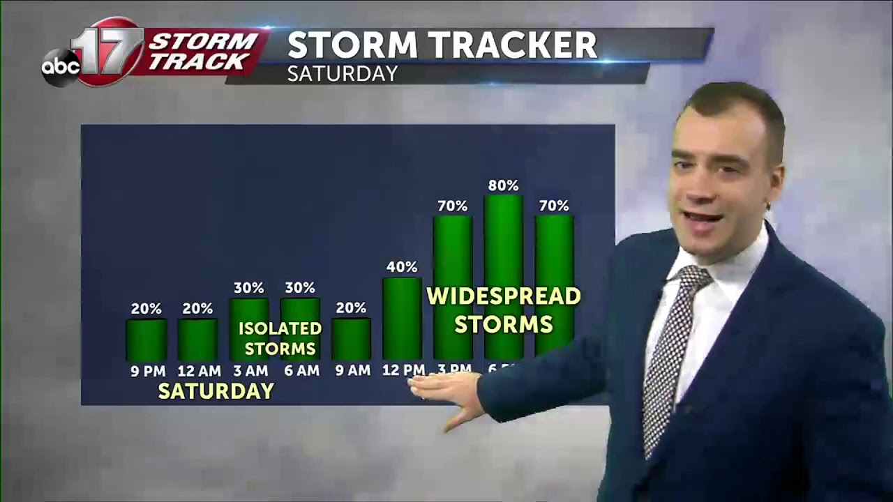 Tracking our next round of storms Saturday.mp4 - YouTube