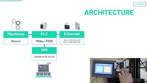 การทำระบบ SCADA ด้วยตัวเองจาก OPC Server และภาษา C# | EP.1 Introduction & Demo