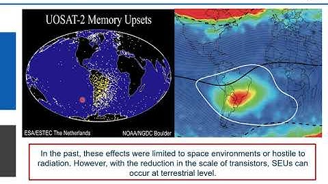 LATS2020 - Soft Error Reliability of SRAM Cells during the three operation states
