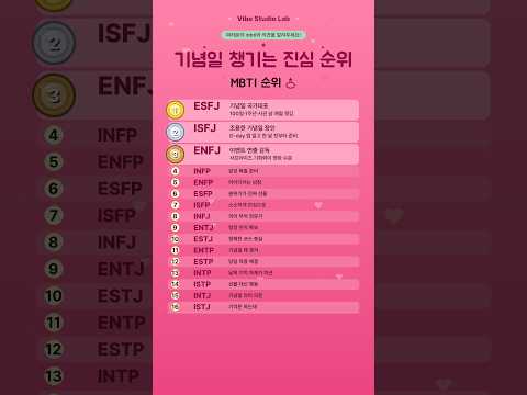 💝 연인기념일 기념일 챙기는 진심 순위 MBTI 16종 전체 순위 #Shorts