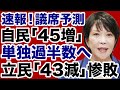 【解散総選挙・議席予測】高市自民党「45増」単独過半数／立憲民主党「43減」惨敗【門田隆将✕デイリーWiLL】