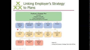 HR Planning and Recruitment Instructor