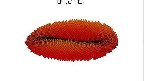 Deformable Mirror - Real time deformation