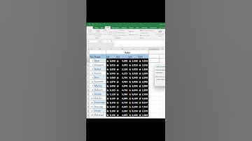 Representation of  Data  with Star Rating and Line Sparkline  in MS EXCEL  #excel  #excelchart