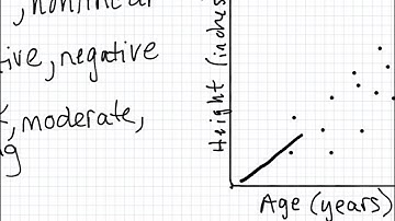 CPM Math 8 Closure Problem 8-141