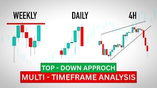HOW TO DO MULTIPLE TIMEFRAME ANALYSIS | @themarketway1 #trading #stockmarket