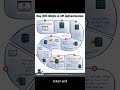 Your API is NAKED without this! JWT Explained #chamnetquan #jwt #webdev #softwareengineering #api