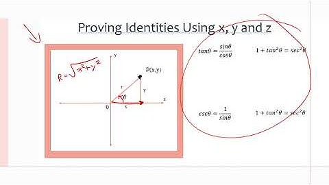 MCR3U/Grade 11 Functions: 5.5 Trigonometric Identities