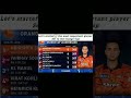 ipl 2026 orange Cap leaderbord #ipl2026 #orangecap #short