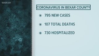 Bexar County has worst day of the ongoing pandemic, with 795 new coronavirus cases
