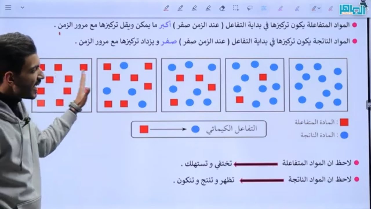 سرعة التفاعلات الكيميائية || الكيمياء الحركية || الحصة الأولى بالفصل الثاني مع الاستاذ زيد النبالي