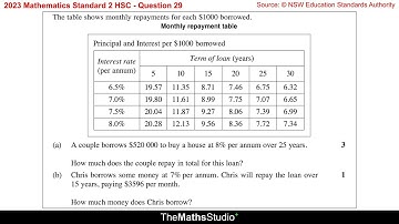 2023 Maths Standard 2 HSC Q29 Find amount borrowed & total repaid using loan repayment table