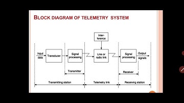 Block diagram of Telemetry system