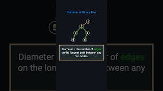 LeetCode 543 - Diameter of Binary Tree | Python | Visually Explained