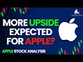 Apple stock analysis  top levels to watch for friday april 12th  2024