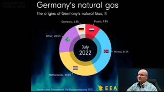 Инфографика того, как путин потерял европейский рынок газа