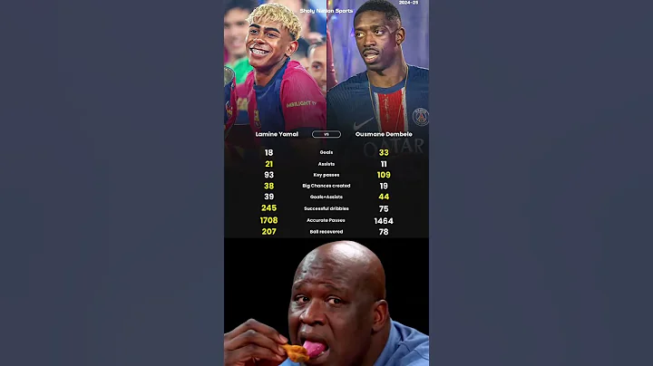 📊 Lamine Yamal vs Ousmane Dembele – Stats in All Competitions (2024/25)........