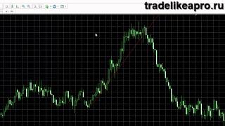 Full Price Action: How to Draw and Trade Trend Lines Update