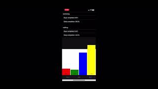 iOS & Android App: Habit Tracker : Streak Builder