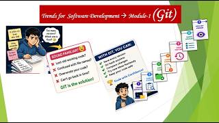 Git Tutorial for Beginners | Learn Git from Scratch Using C Programming | Part-1