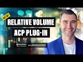 NEW! Relative Volume Plug-In With 3 Unique RVOL Indicators | Grayson Roze | StockCharts In Focus