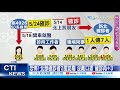 【每日必看】台南爆增10例! 毒王「1傳7」 家人.醫師全中了@中天新聞 20210526
