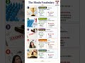 The Hindu Vocabulary | 20 May, 2026 | #sscenglish #shorts #vocabs #upsc