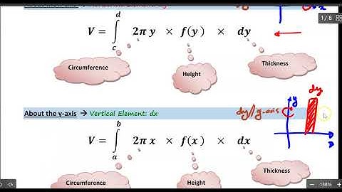 Volume by Integration with Cylindrical Shell Method Video 1 of 3-Calculus_ Simple Approach