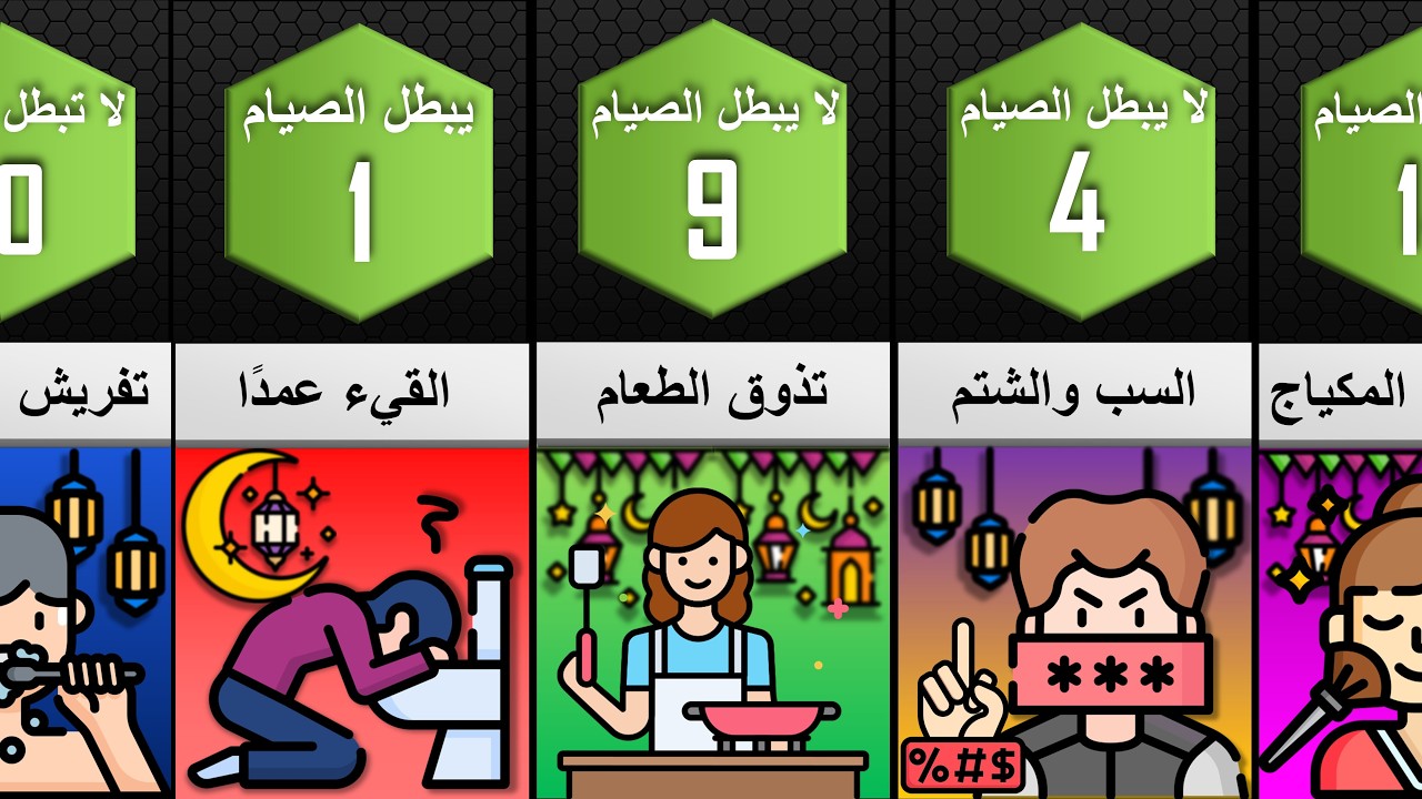 إنتبه ! هذه الأشياء قد تبطل صيامك و تفسده في رمضان و أنت لا تعلم