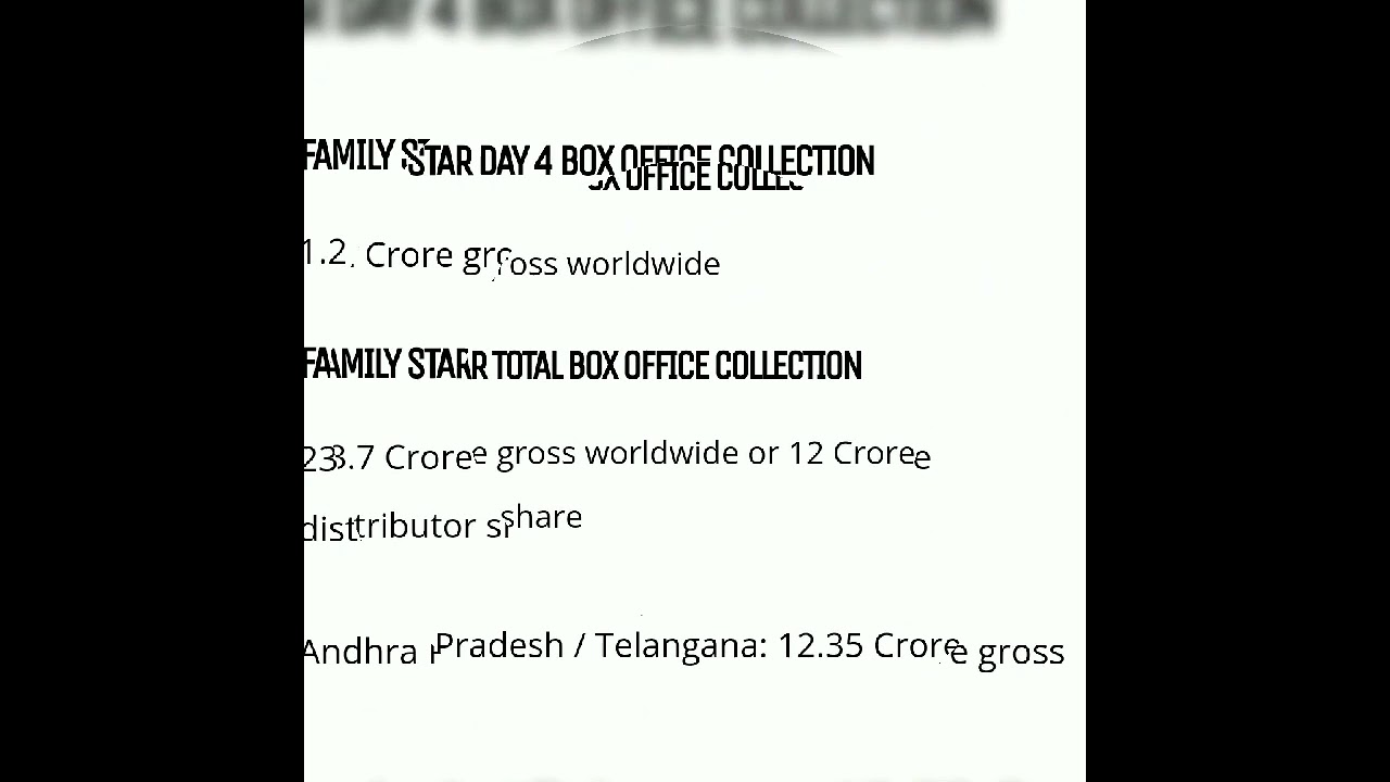 Family Star Day 4 box office collection