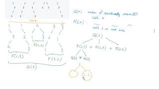 Unique Benary Search Trees ( algorithm problem solving )