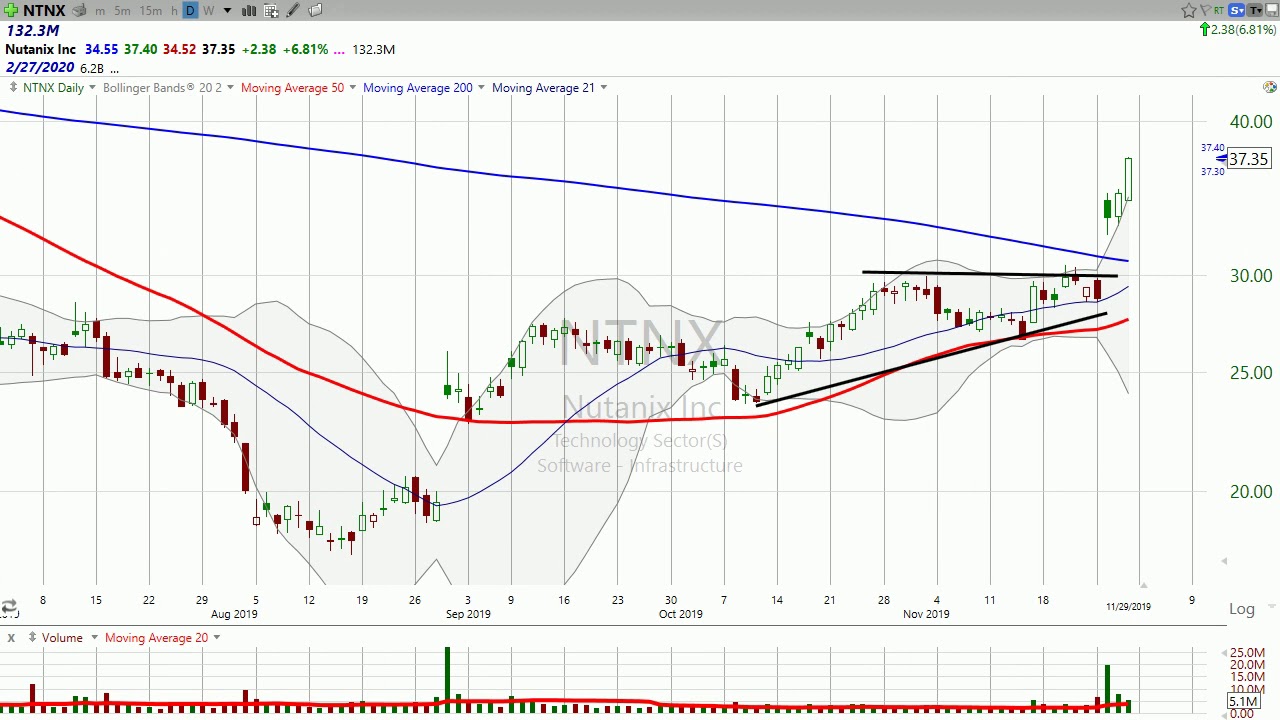 Hope you caught this trade on Nutanix ($NTNX). It’s a good one…and still going. (November 29, 2019)