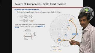 Smith Chart - Admittance