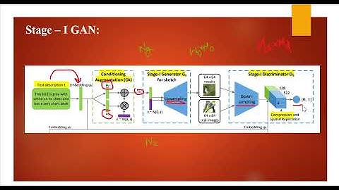 StackGAN: Text to Photorealistic Image Synthesis using StackGAN [PAPER EXPLAINED]