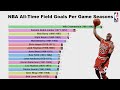 NBA All-Time Field Goals Made Seasons (Per Game)