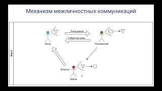 Межличностные коммуникации для Менти СКО