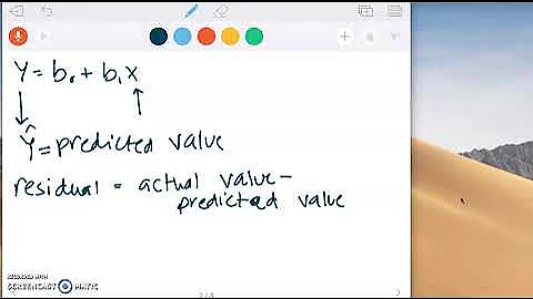 MAT240   Fitted Value vs  Residual
