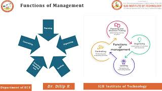 MANAGEMENT AND ENTREPRENEURSHIP-23ECT704-Module-1