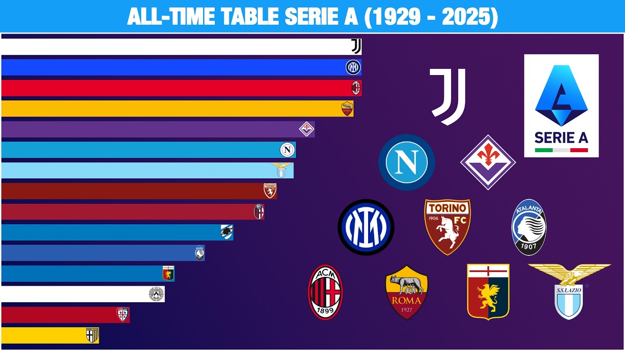 All Time Table Serie A (1929 - 2025)