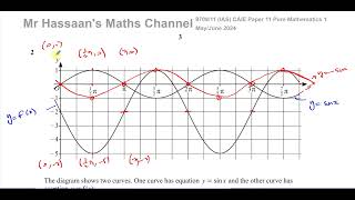 P1 (CAIE), 9709/11/M/J/24 Pure Maths, May June 2024, Paper 11, Q2, Functions, Transformations, Trig