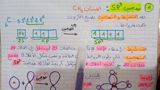 الأفلاك المهجنة ج١: تهجين sp3 الميتان